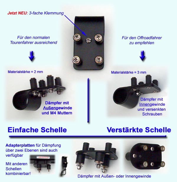 Vorbauschellen - Klick