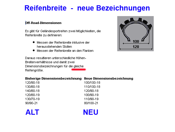 Die neuen Dimensionen